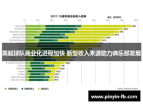 英超球队商业化进程加快 新型收入来源助力俱乐部发展 英超球队商业化进程加快 新型收入来源助力俱乐部发展