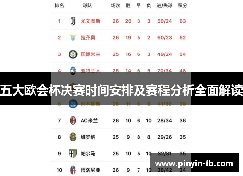五大欧会杯决赛时间安排及赛程分析全面解读 五大欧会杯决赛时间安排及赛程分析全面解读