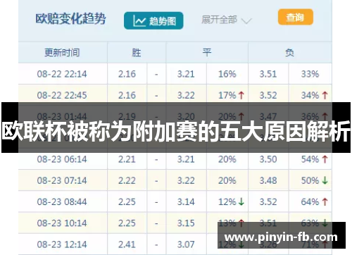 欧联杯被称为附加赛的五大原因解析 欧联杯被称为附加赛的五大原因解析