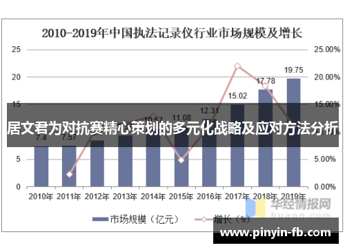 居文君为对抗赛精心策划的多元化战略及应对方法分析