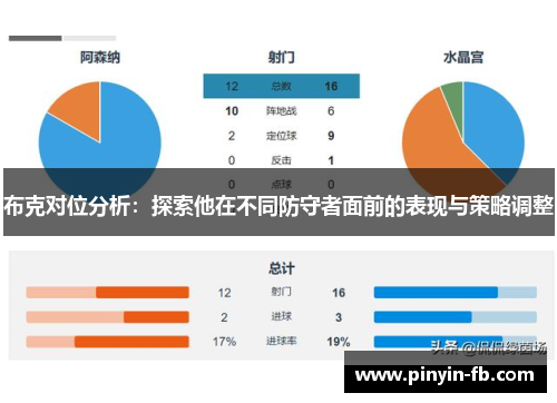 布克对位分析：探索他在不同防守者面前的表现与策略调整