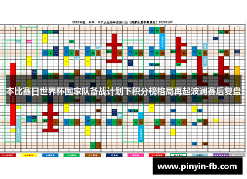 本比赛日世界杯国家队备战计划下积分榜格局再起波澜赛后复盘 本比赛日世界杯国家队备战计划下积分榜格局再起波澜赛后复盘