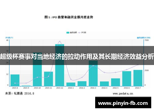 超级杯赛事对当地经济的拉动作用及其长期经济效益分析