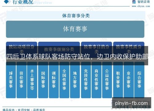四后卫体系球队客场防守站位，边卫内收保护肋部